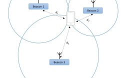 RSSI测距技术原理是什么？