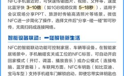 NFC技术传输距离到底有多远？
