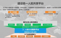 人脸识别技术发展趋势