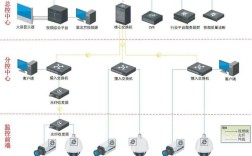 校园监控系统如何高效部署与运维？