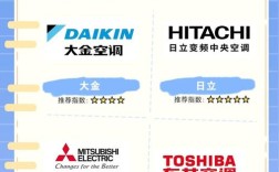 空调的品牌和生产厂家