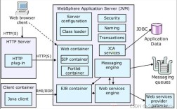 Corba中间件技术有哪些核心优势？