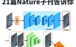 数据融合技术如何赋能实际应用？