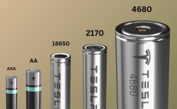 特斯拉电池技术突破，续航与成本能否双赢？