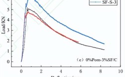 测量系统仿真技术如何提升精度？