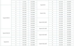 常见色谱柱品牌型号如何选？