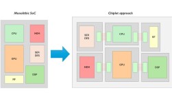 Intel铜互连技术有何突破与优势？