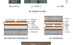 IGBT应用技术指南，核心要点与实战技巧？