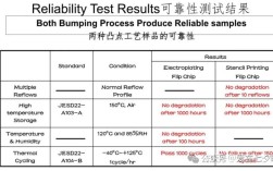 倒装芯片封装技术有何核心优势？