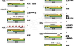 TSOP封装焊接技术难点是什么？