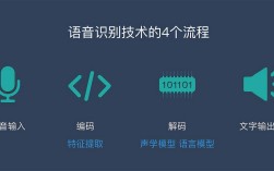 语音识别相似技术有哪些核心差异？