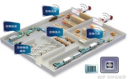 IC卡与RFID技术，哪种更适合未来应用？
