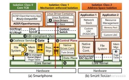 微内核Linux如何平衡安全与性能？