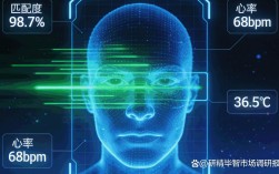 人脸识别技术应用现状如何？