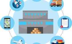 RFID技术应用表现具体体现在哪些方面？