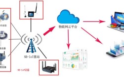 nb-iot技术是什么，有何优势？