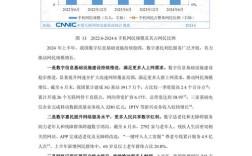 电子信息技术将如何重塑未来？