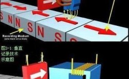 日本垂直磁记录技术如何引领存储变革？