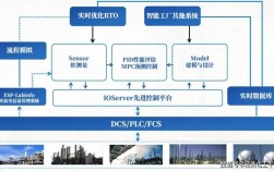 先进控制技术工程应用如何落地见效？