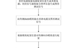 OLED环保测试技术有哪些关键指标？