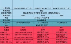LED吸顶灯关键指标有哪些？