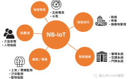 nb-iot技术难点究竟有哪些关键挑战？