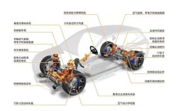 电动汽车电机驱动技术如何突破效率瓶颈？