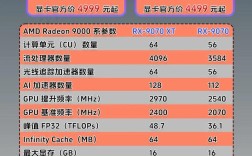 AMD显卡核心技术有哪些？