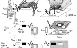 FPGA中ESD技术如何保障芯片安全？