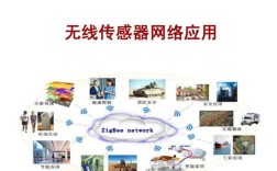 无线传感网络技术特点有哪些？