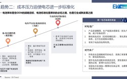 动力电池技术未来将如何突破？