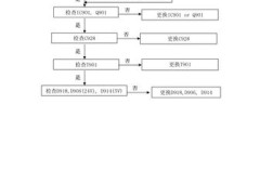 长虹液晶电视维修流程是怎样的？