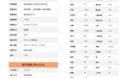 各品牌气体传感器对比