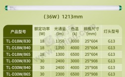 飞利浦LED技术参数有哪些核心指标？
