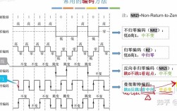 ADSL调制编码技术如何实现高速数据传输？