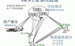GPS技术有哪些经典应用案例？