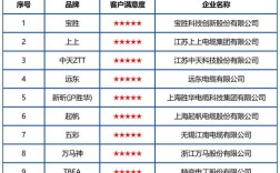 武汉电源线品牌哪家强？