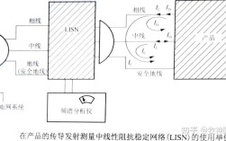 电磁兼容检测技术的核心原理是什么？
