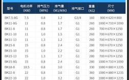 品牌活塞式压缩机参数有哪些关键指标？