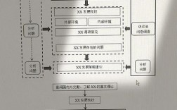 Cortex技术教程该怎么学？