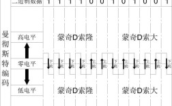 纠错编码技术如何提升数据传输可靠性？
