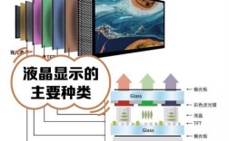 手机LCD维修的核心原理是什么？