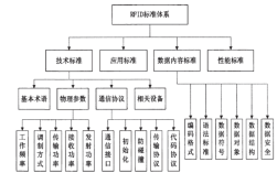 RFID通信技术标准有哪些关键分类？