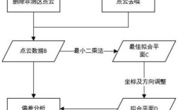 3D激光扫描技术如何实现精准三维建模？