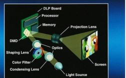 DLP技术具体应用于哪些场景？