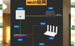 WiFi技术组网方式有哪些？