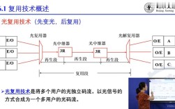 为何需用信道复用技术？