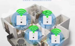 WiFi技术到底是什么？
