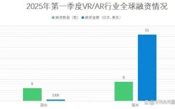 2025年AR技术将如何重塑行业生态？