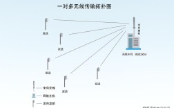 WiFi控制技术方案如何落地实现？